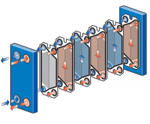 مبدل حرارتی صفحه ای