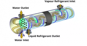 ساختار کندانسور خنک کننده با آب - فاطر اویل